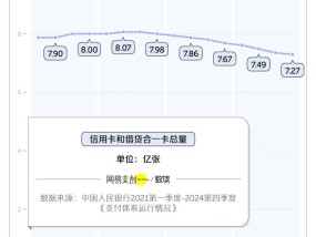 信用卡，收割不动中国年轻人了