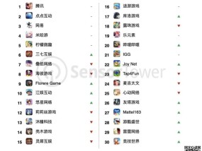 33家中国厂商霸榜全球手游收入百强，《王者荣耀》杀回榜首！