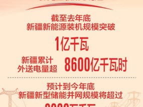 辉煌70年奋进新征程丨驭风逐日叩天山绿电奔涌贯九州