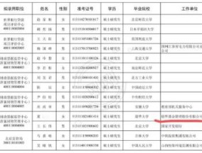 基金职业不香了？考公、直播卖课、转战实业成新选择