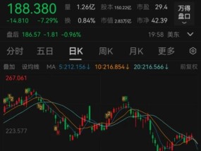 iPhone价格或飙涨？特朗普挥舞“关税大棒”，苹果公司两天市值蒸发3.88万亿元，面临艰难选择