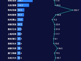 力压杭州、赶超郑州，武汉航空货运的上限在哪里？