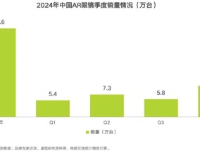 一众大佬带货的AR眼镜，何时才能“人手一镜”？