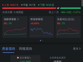 沪指冲高回落，这两个板块爆发！小米港股股价下跌超6%，公司高管回应雷军减持传闻