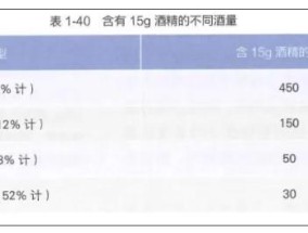 胃很怕的5个习惯，很多人不当回事，几乎每天都在做