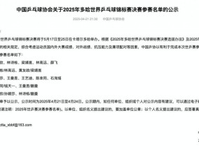 中国乒协公示多哈世乒赛参赛名单，樊振东、陈梦、马龙确认不参加