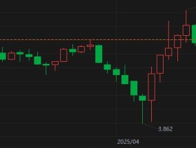 特朗普关税引发债市大撤退，日本机构罕见狂甩200亿国际债券