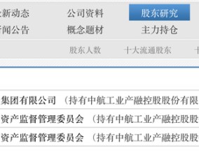 【评论】中航产融主动退市的行权价并未体现全部价值