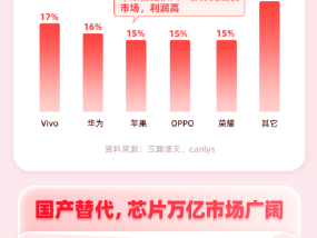 关税可能致苹果手机涨价，国产替代必要性凸显！国内科技企业有望迎来新机遇