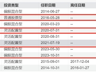 又有权益老将或离职，景顺长城百亿基金经理鲍无可四只产品增聘