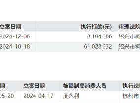 华海诚科溢价300%收购衡所华威 背后隐现转让方永利系的缺钱之痛