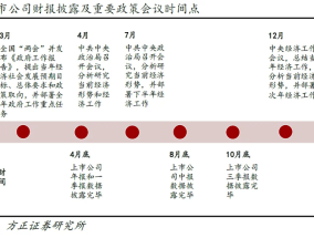 A500投资说|从“四月决断”的说法 找长期布局的方法