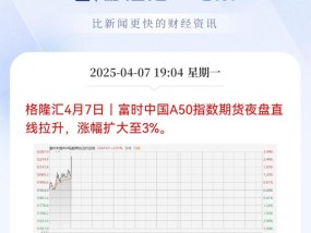 盘后异动！富时中国A50指数期货夜盘拉升，希望还能有更多好消息