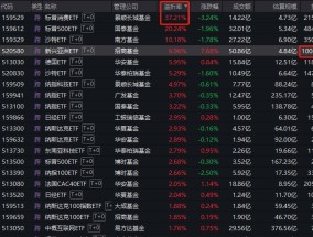 谁在疯狂炒作跨境ETF？景顺长城标普消费ETF溢价37%！招商基金新兴亚洲ETF换手1000%！专家建议ETF推出龙虎榜