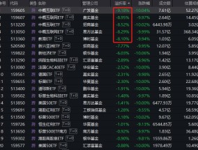 广发、嘉实、招商、易方达旗下中概互联网ETF惊现8%折价！是黄金坑还是陷阱？市场人士激辩