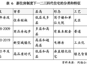住宅国标升级如何重塑房子和楼市？