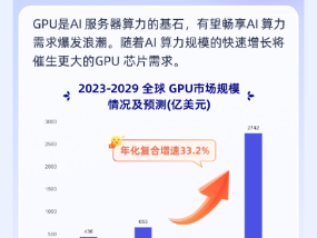 英伟达“特供版”遭限制！这个产业链或迎重构机遇，速看>>