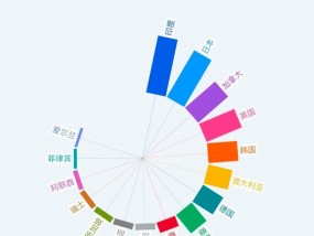玉渊谭天丨“对等”关税，拯救不了美国