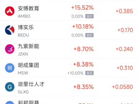 周五热门中概股悉数下跌 纳指金龙指数暴跌8.9%，阿里巴巴跌9.9%