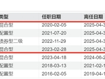 又见“清仓卸任”，融通基金百亿基金经理范琨因休产假离任