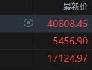 美股收盘：纳指单日暴拉12%“七巨头”六家涨幅上双