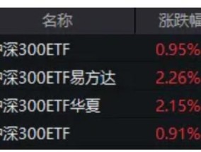 A股强势反弹，“国家队”说到做到，爆买这些标的！