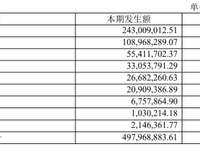 中科飞测上市第二年迎来首亏 豪赌研发与产能押注长期成长