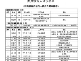 上交所、深交所公示上市委、重组委委员候选人名单