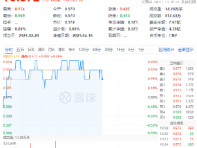 超40亿主力资金狂买！无惧外需冲击，解码中国化工