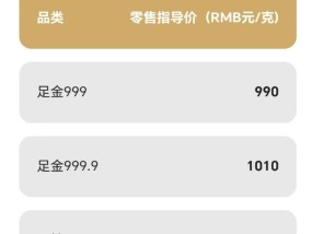 历史新高，金饰价格涨破1000元/克