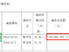 移远通信实控人前脚高位减持还被质疑“技术性离婚” 后脚发起23亿元定增|定增志