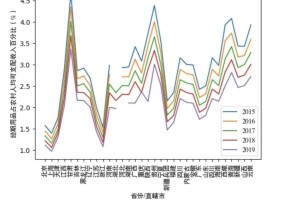 1分钱卫生巾被抢空，黄子韬戳痛了谁