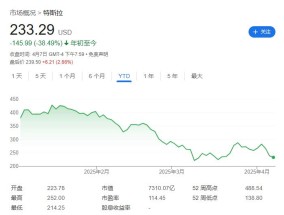 抨击纳瓦罗、社媒挺贸易、私聊特朗普，马斯克不掩饰的反对特朗普关税