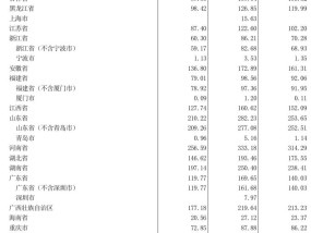 中央财政百亿级激励资金，为何向这些省份倾斜？