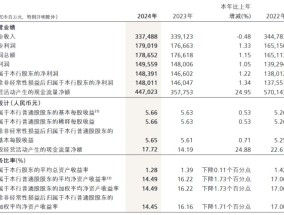 招商银行：2024年不良贷款率0.95%，与上年末持平