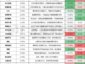 关税的大浪下，我们挖掘出了被“错杀”的板块