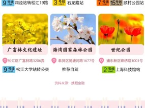 上海赏花地图