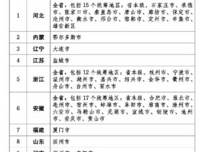 重大改变！医保即时结算加快落地，医院、药企回款大提速