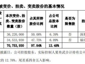 上市公司公告：实控人一审被判七年，罚4500万元
