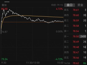 美的集团回应彻底清仓小米股票：正常投资操作