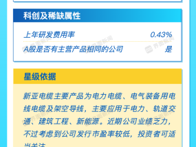 打新早报｜半导体探针概念矽电股份、电气装备新亚电缆今日申购