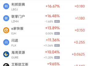 周四热门中概股多数下跌 台积电跌7.64%，拼多多跌4.54%