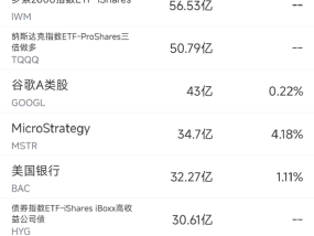 4月15日美股成交额前20：奈飞2030年目标：市值上万亿，收入翻一番