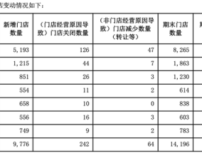 零食量贩店尚未熄火