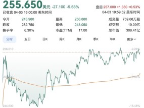一键进入“地狱模式”！特朗普关税冲击东南亚运动鞋服代工厂