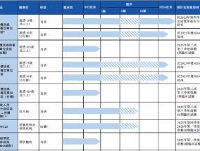IPO雷达｜连续亏损的中慧生物赴港上市：唯一上市流感疫苗遭遇“价格战”