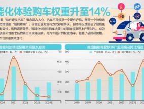 智能驾驶花式营销被按“暂停键”