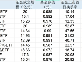 上市一周即缩水四成，海量ETF上新的同时如何留住新增资金？