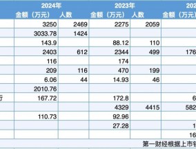 三年13家银行反向讨薪近3亿元！有银行人均追薪2万多