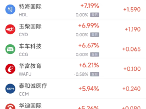 周三热门中概股涨跌不一 理想汽车涨2.42%，台积电跌4.09%